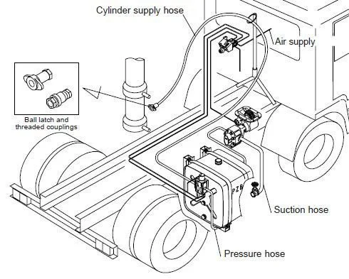 IVECO EATON TWINSPLITTER | HSP Partners s.r.o. - Krnov