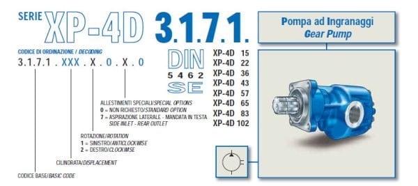 Zubové čerpadlo 83 cm³ PRAVÉ - řady 3171 ISO 83 cm³ | HSP Partners s.r.o. - Krnov
