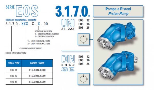 Pístové čerpadlo 12 cm³ LEVÉ - řady 3170 UNI 12 cm³ | HSP Partners s.r.o. - Krnov